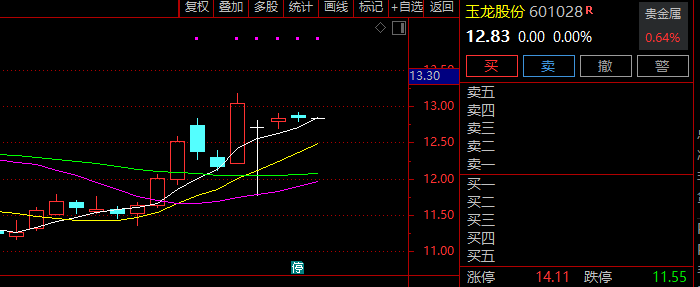 关于殷票首页新浪财经新浪网的信息